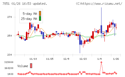 カワセコンピュータサプライチャート