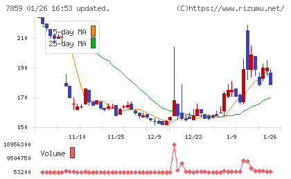 アルメディオチャート