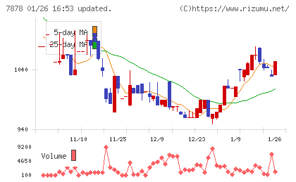 光・彩チャート