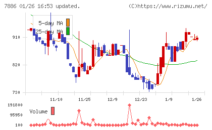 ヤマト　モビリティ　＆　Ｍｆｇ．チャート