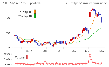 三光合成チャート