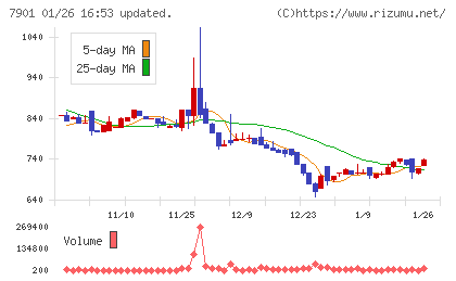 マツモトチャート