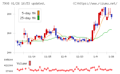 ＫＩＭＯＴＯチャート