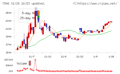 光陽社チャート