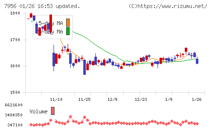 ピジョンチャート
