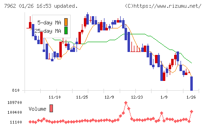 キングジムチャート