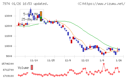 任天堂チャート