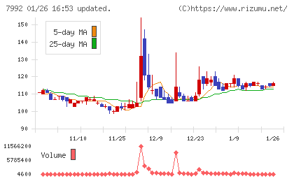 セーラー万年筆チャート