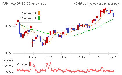 オカムラチャート