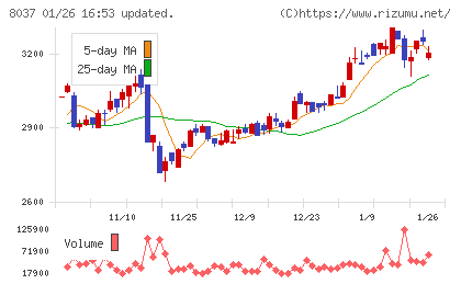 カメイチャート