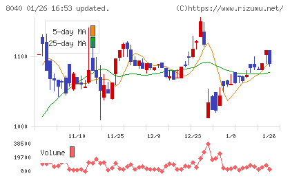 東京ソワールチャート