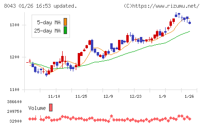 スターゼンチャート