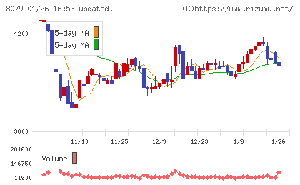 正栄食品工業チャート
