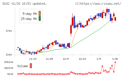 トーホーチャート