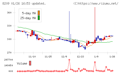 フレンドリーチャート