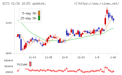 イズミチャート