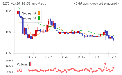 フォーバルチャート