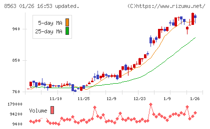 大東銀行チャート
