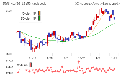 リコーリースチャート