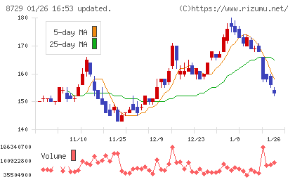 ソニーフィナンシャルグループチャート