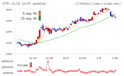 第一生命ホールディングスチャート