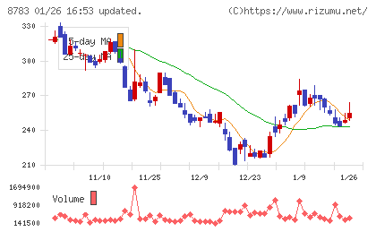 ａｂｃチャート