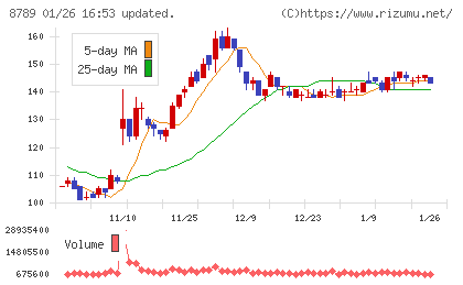 フィンテック　グローバルチャート