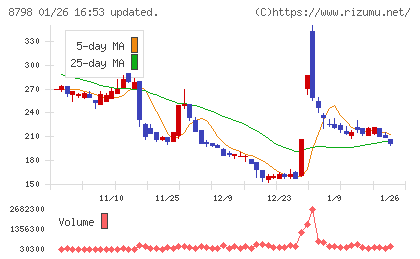 アドバンスクリエイトチャート
