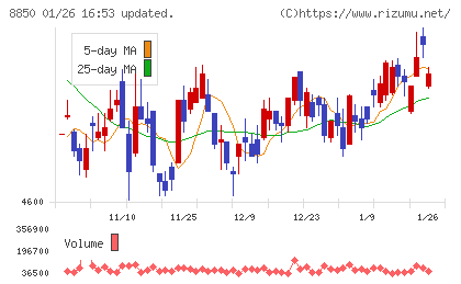 スターツコーポレーションチャート