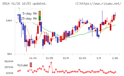 エリアリンクチャート