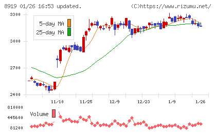 カチタスチャート