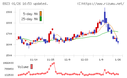 トーセイチャート