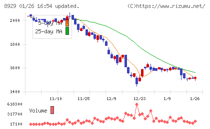 青山財産ネットワークスチャート
