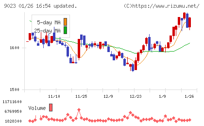 東京地下鉄チャート