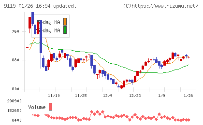 明海グループチャート