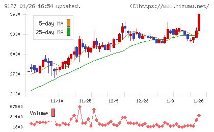 玉井商船チャート