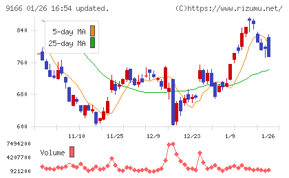 ＧＥＮＤＡチャート