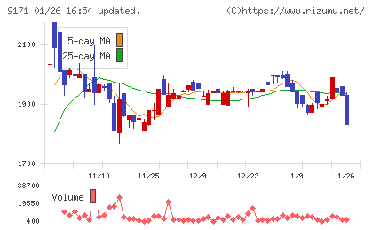 栗林商船チャート