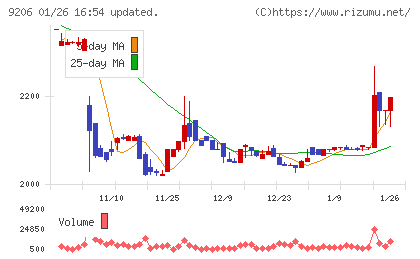 スターフライヤーチャート
