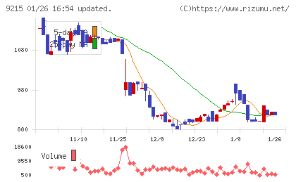 ＣａＳｙチャート