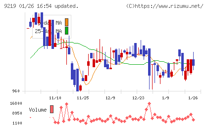 ギックスチャート