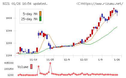 フルハシＥＰＯチャート