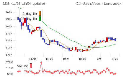 バリュークリエーションチャート