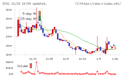 フューチャーリンクネットワークチャート