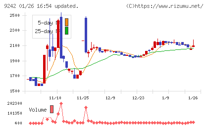 メディア総研チャート