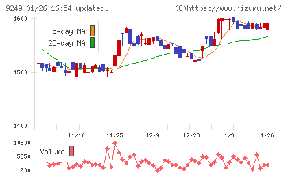 日本エコシステムチャート
