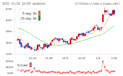 ラストワンマイルチャート