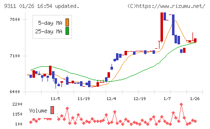 アサガミチャート