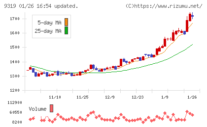 中央倉庫チャート