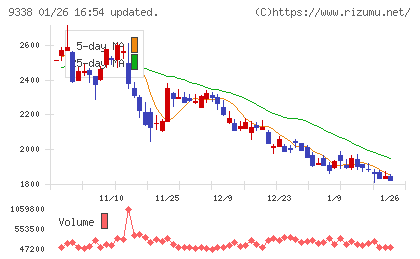 ＩＮＦＯＲＩＣＨチャート